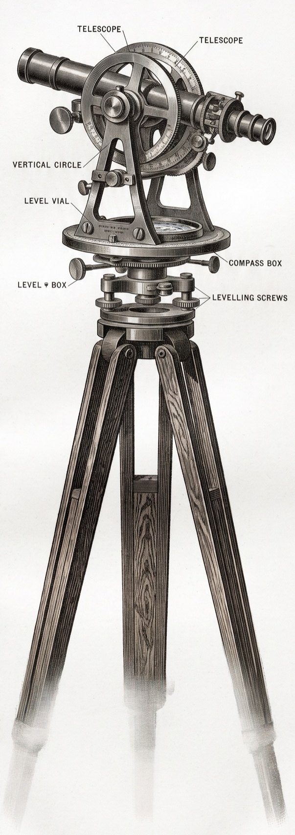 Engraved illustration of a surveyor’s transit